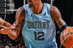I Celtics vanno a sbattere contro Morant, vincono i Grizzlies