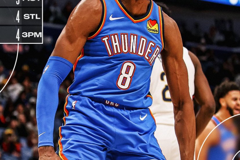Gli Oklahoma City Thunder ottengono la settima vittoria nelle ultime otto partite, battendo i New Orleans Pelicans 119-109