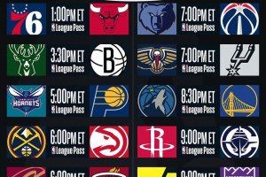 NBA: 12 partite in programma