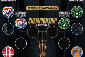 NBA Cup 2024, il tabellone aggiornato dopo i primi due quarti di finale