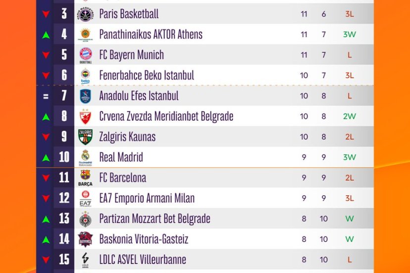 euroleague classifica
