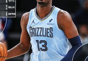 Infortunio per Morant, ma i Grizzlies trovano il successo sui Pelicans