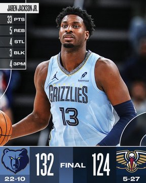 Grizzlies Pelicans