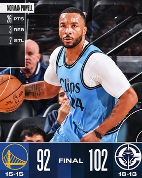 Nei Clippers segnano tutti, Warriors ko senza Curry e Green