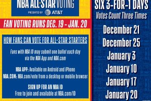 NBA, al via le votazioni per l’All Star Game 2025