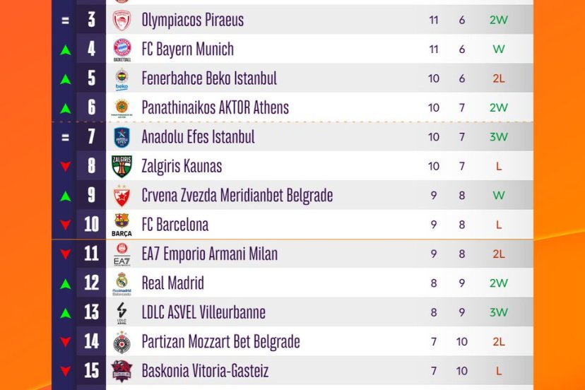 euroleague classifica