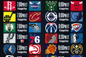NBA live | Quattordici partite nella notte