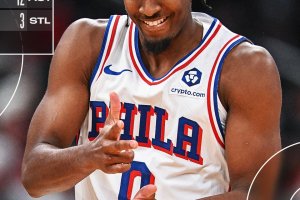 Vince Embiid, vincono i 76ers: secondo ko in fila per i Celtics