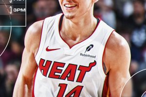 Tyler Herro segna 27 punti, gli Heat superano i Rockets