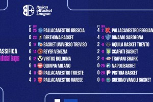 Italian eBasket League: i risultati della 2ª giornata di regular season