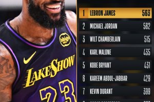 LeBron James Surpasses Michael Jordan in 30+ Point Games