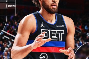 Pistons alla terza W in fila, Wolves ko con i 53 di Edwards