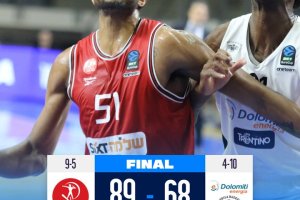 19 di Caboclo, l’Hapoel Tel Aviv si impone con autorità sull’Aquila Trento
