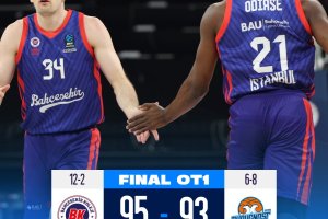 EuroCup Round 14 | Il Bahcesehir Istanbul la spunta nel finale, Buducnost KO