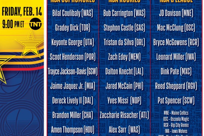 nba Rising Stars