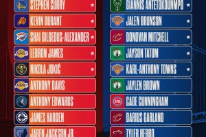 Wembanyama guida le riserve dell’All-Star Game NBA 2025