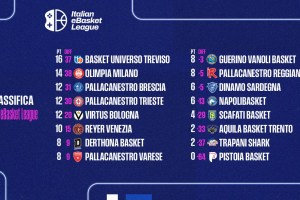 Italian eBasket League: i risultati della 4ª giornata di regular season