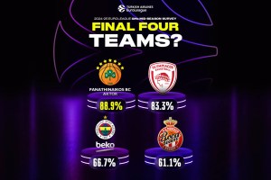EuroLeague: Olimpia Milano e Virtus Bologna assenti nel sondaggio di metà stagione