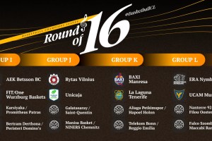 BCL Play-in | Lo stato del tabellone, il futuro di Derthona Basket
