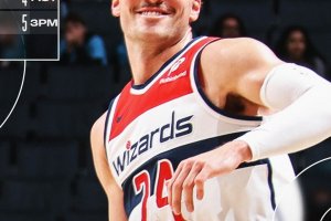 Coulibaly segna 26 punti, i Wizards battono Charlotte