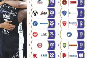 LBA 18ª giornata | Risultati, classifica e prossimo turno