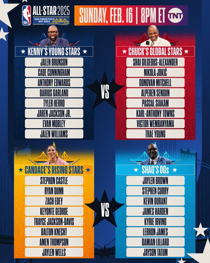 nba all star game 2025