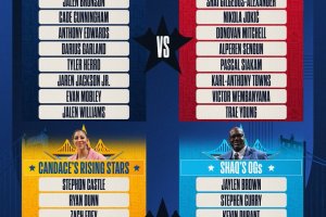 NBA All Star Game 2025, la prima edizione con la nuova formula