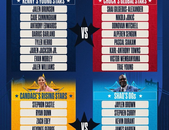 nba all star game 2025