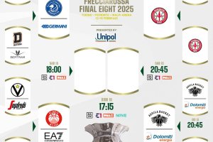 F8 2025 | Ecco il tabellone delle semifinali