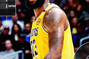 LeBron domina e i Lakers vincono ancora: battuti i Timberwolves
