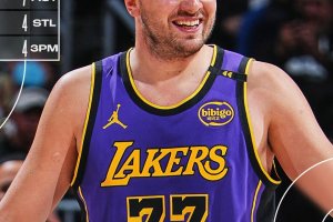 Luka Doncic guida i Lakers al successo che mette fine alla serie positiva dei Nuggets