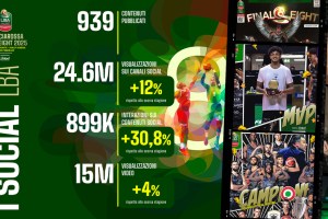Frecciarossa Final Eight 2025: quasi 25 milioni di visualizzazioni sui canali social