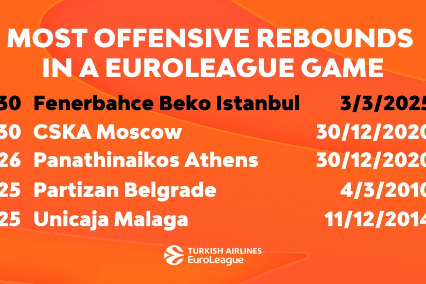 Fenerbahce