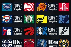 NBA, Celtics – Thunder tra le 9 partite in calendario