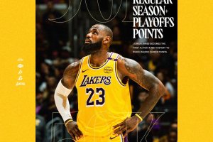 LeBron James surpasses 50,000 points in regular season and playoffs
