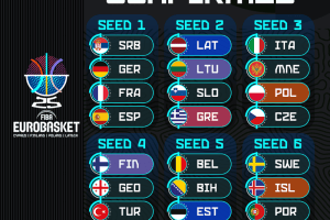 FIBA EuroBasket 2025 co-hosts confirm partner countries