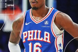 I Philadelphia 76ers resistono nel finale e battono i Jazz