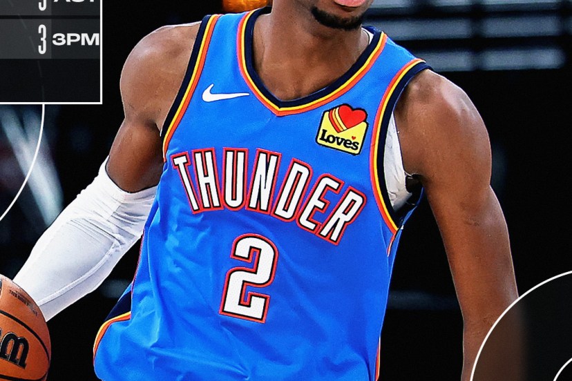 Thunder, Gilgeous-Alexander, Kings