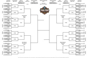 March Madness: Auburn, Duke, Houston, and Florida Lead NCAA Tournament Field
