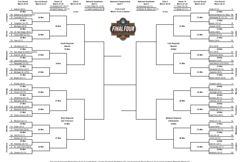March Madness 2025