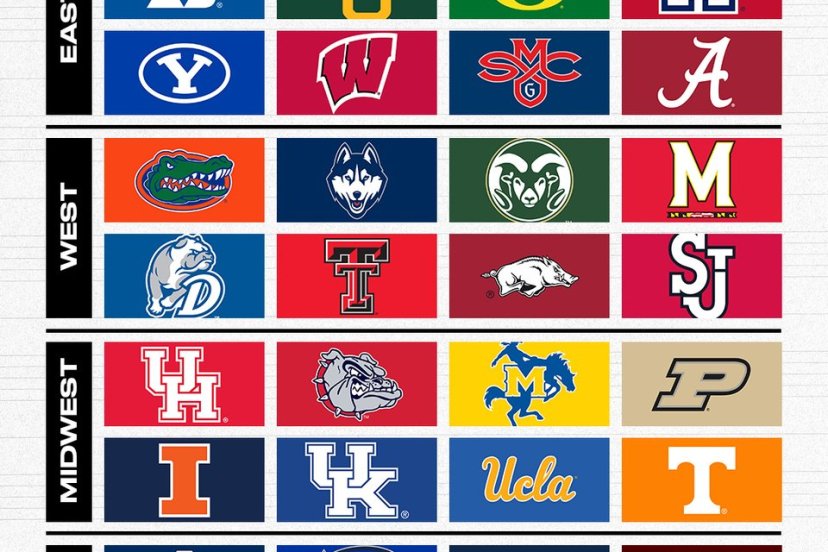 March Madness 2025