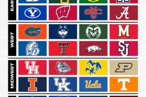 March Madness 2025: tutti i risultati e i protagonisti della seconda giornata del primo turno