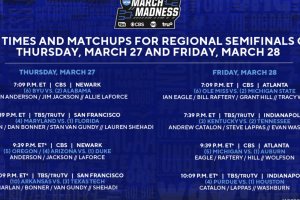 Torneo NCAA, al via le Sweet Sixteen