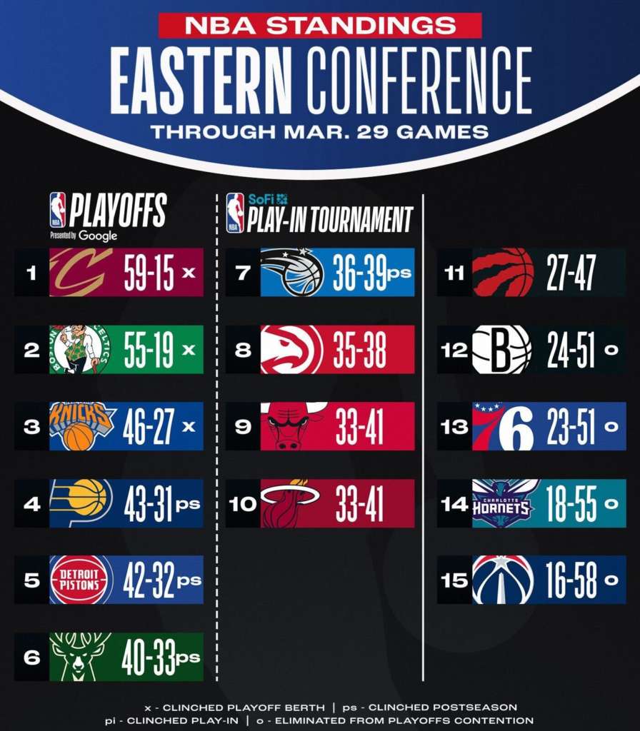 nba classifica