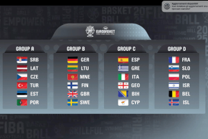 EuroBasket 2025 Draw Held in Riga: Heavyweights Collide in Early Group Stage Battles