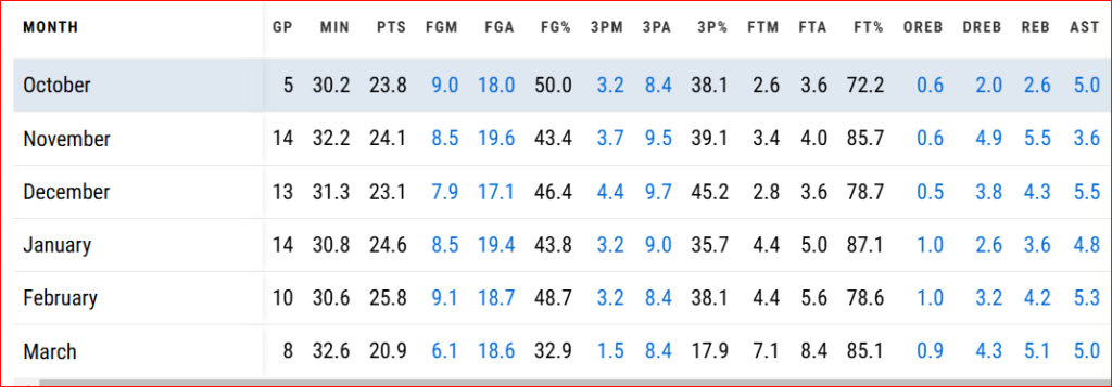 donovan mitchell cavs