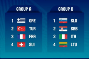 Women’s EuroBasket: Azzurre nel girone B con Serbia, Slovenia e Lituania