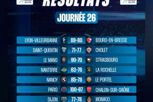 Jaiteh regala la vittoria a Monaco, Paris resiste a uno scatenato Hill