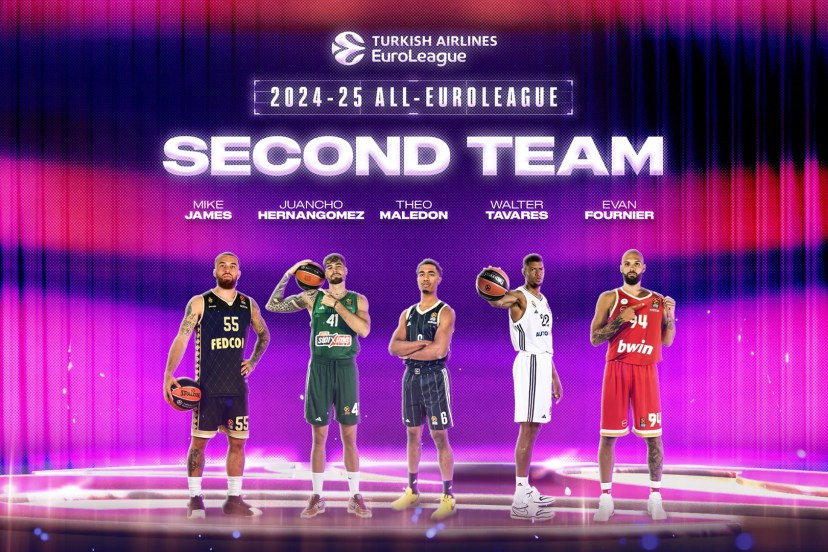 Eurolega Second Team 2025