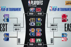 2025 NBA Playoffs: Full schedule